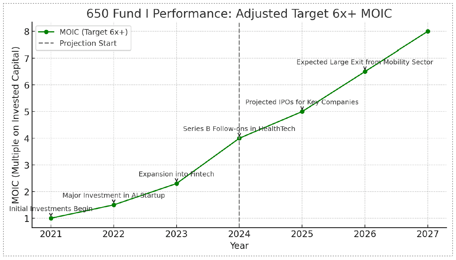 AI Technology Expansion