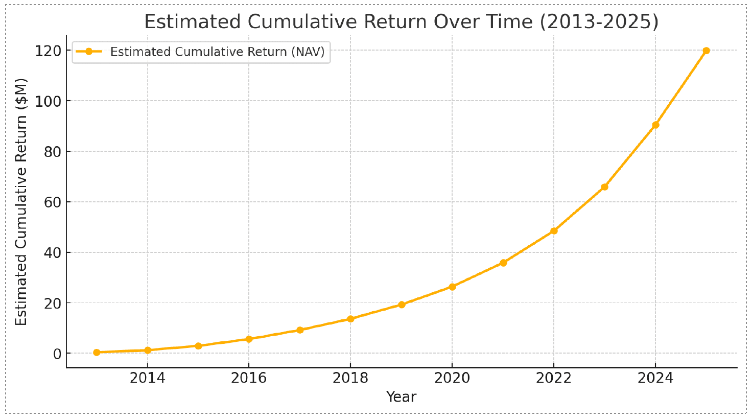 Renewable Energy Investment